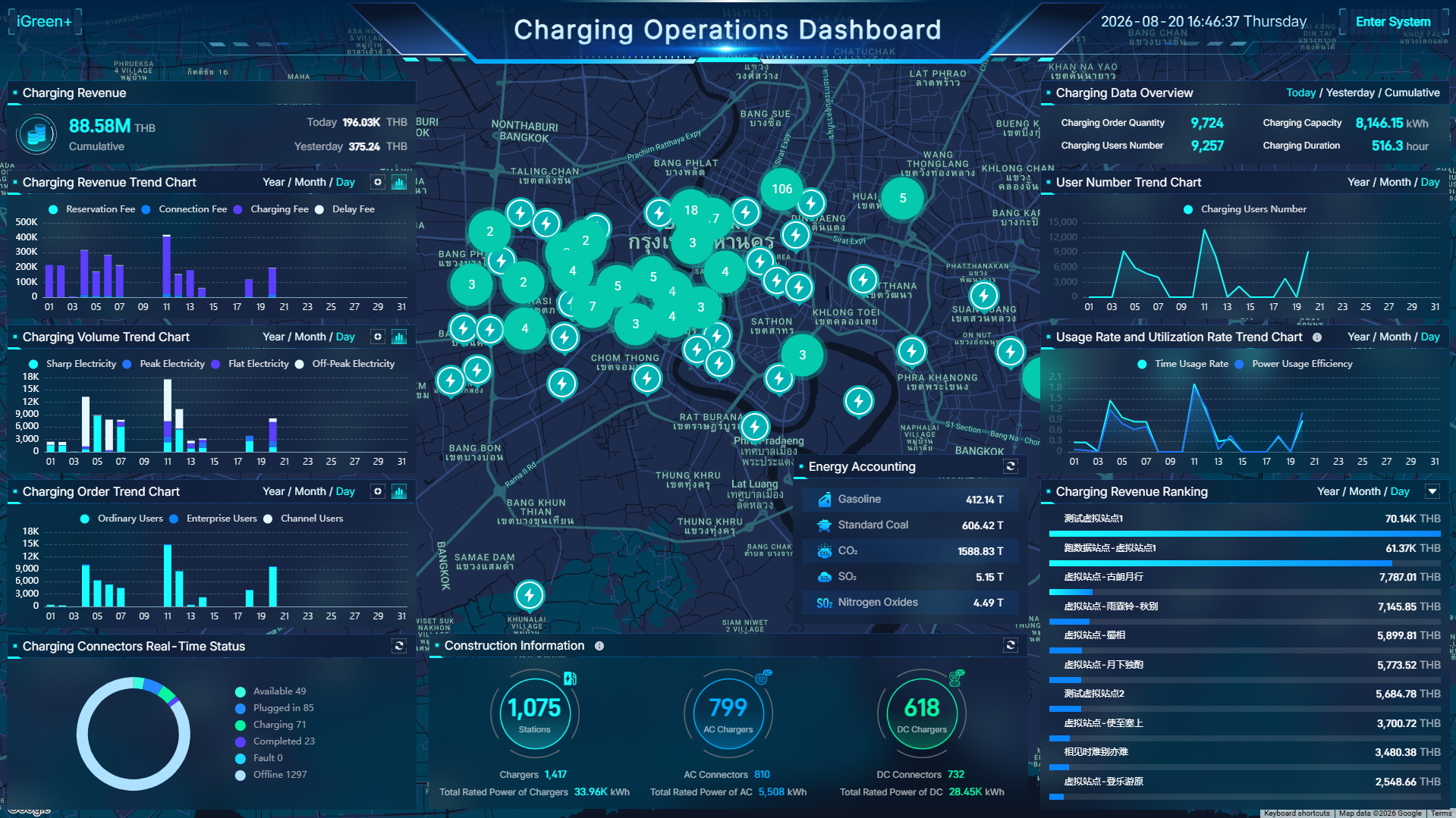 CSMS dashboard