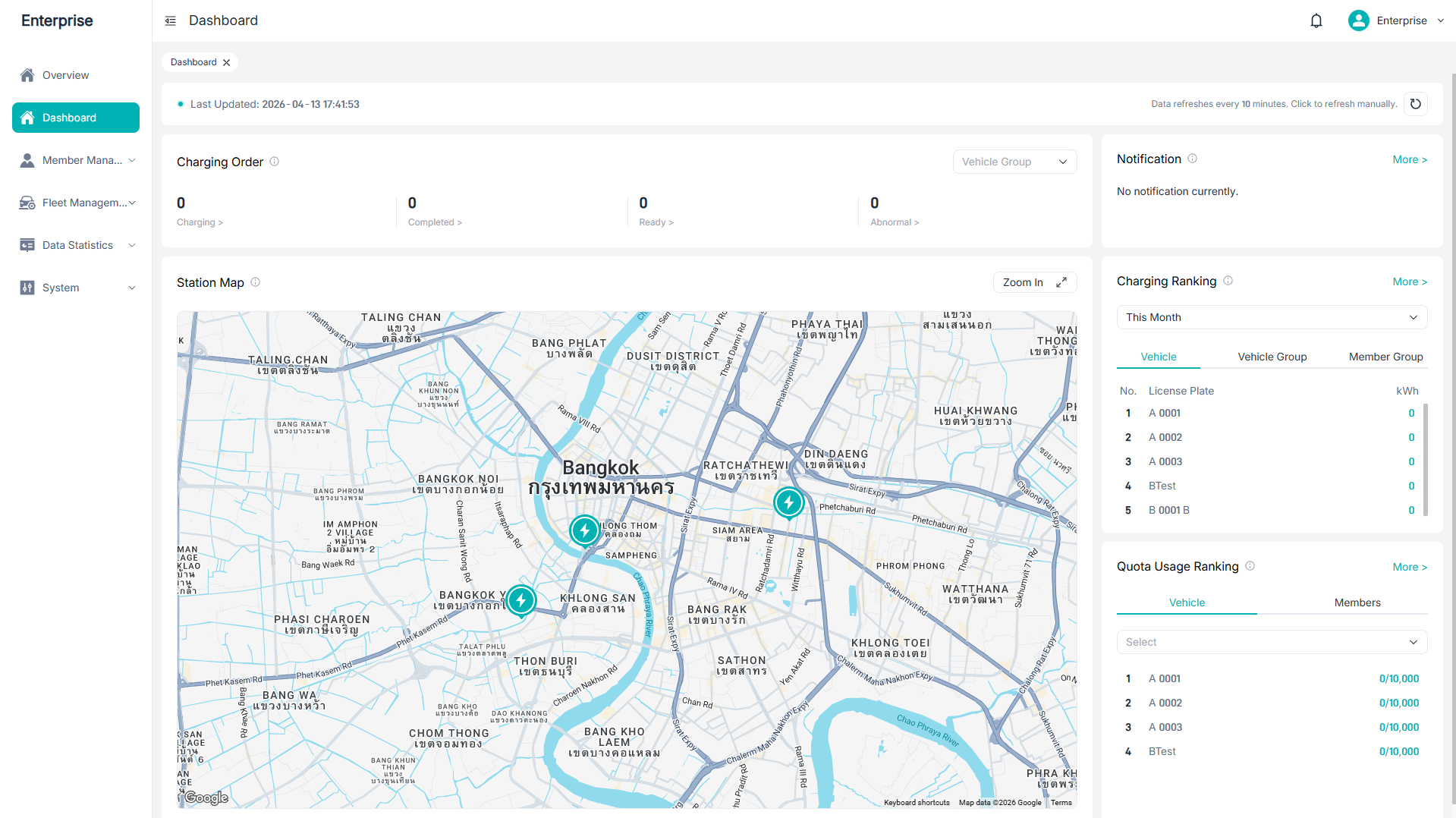 Enterprise CSMS dashboard