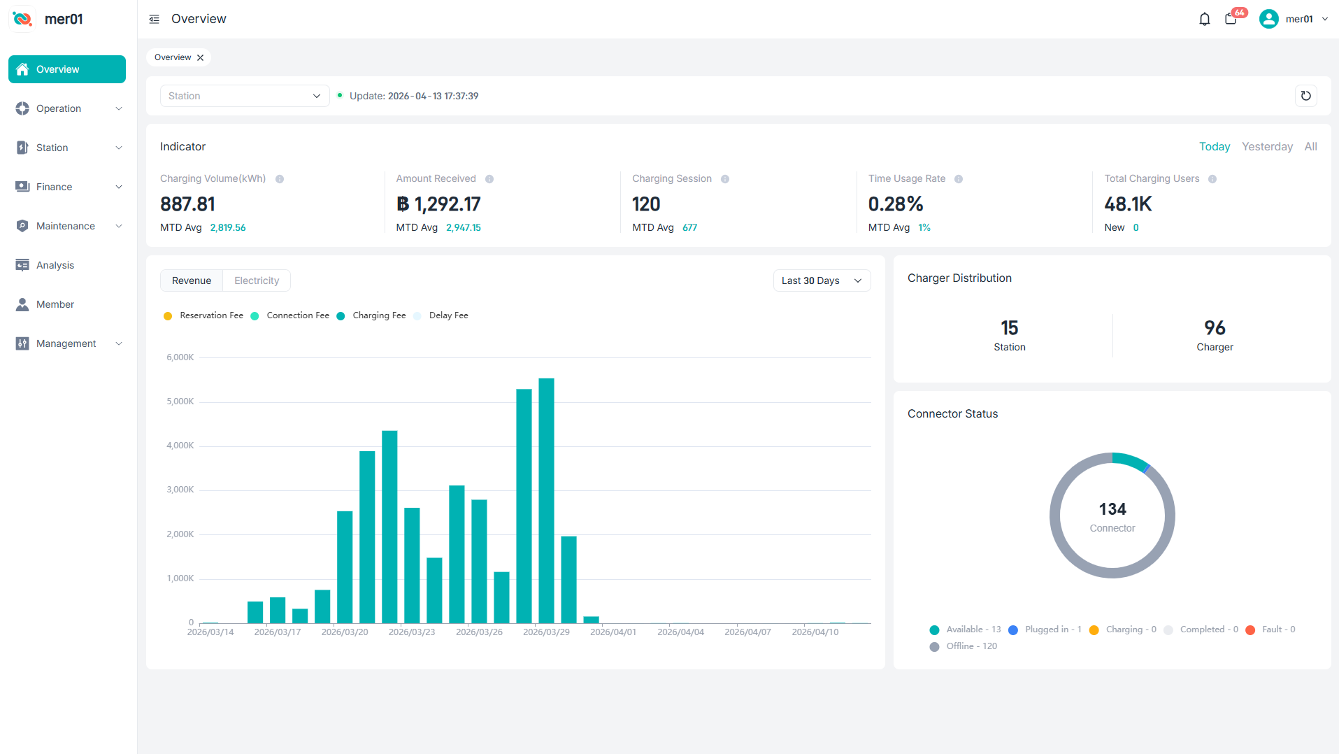 Merchant CSMS dashboard
