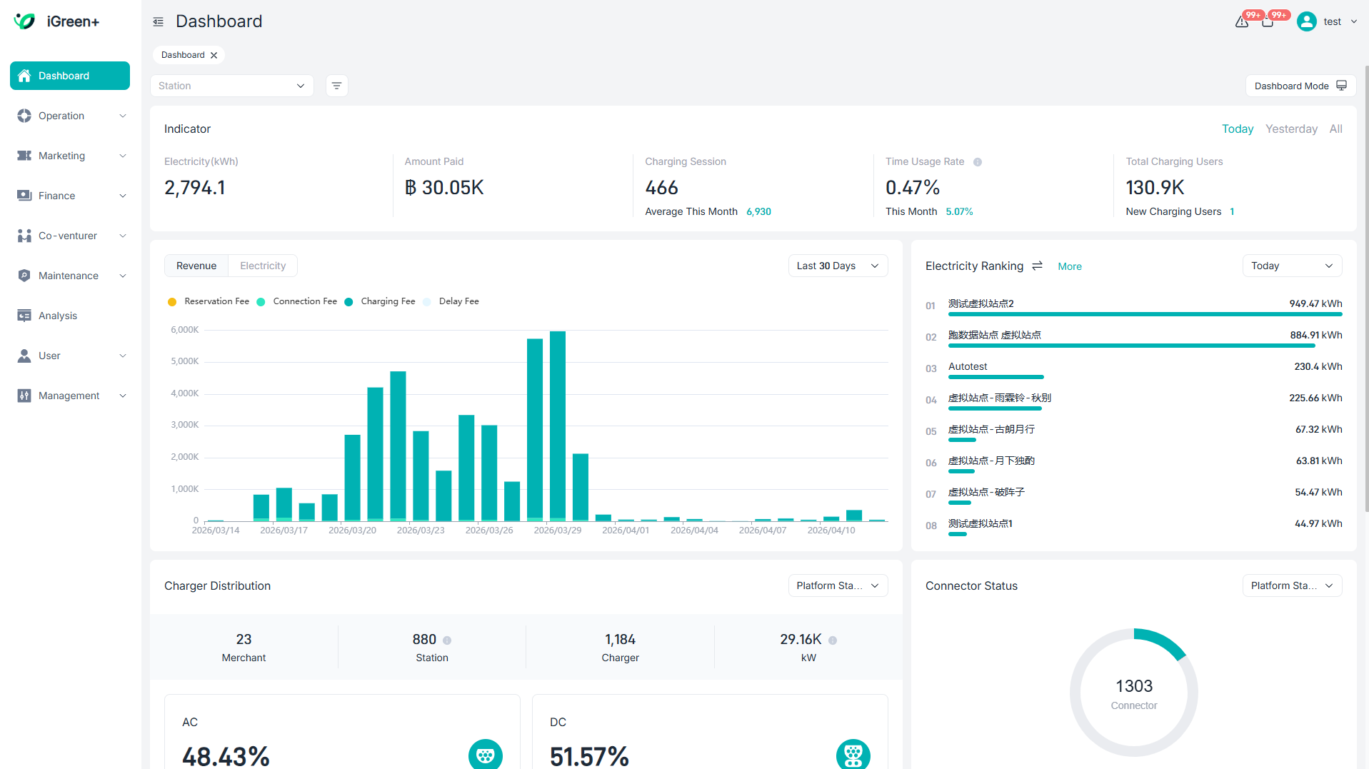 Operator CSMS dashboard