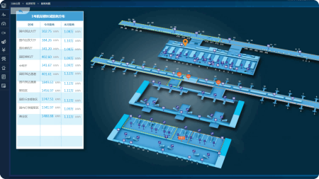EMP asset dashboard