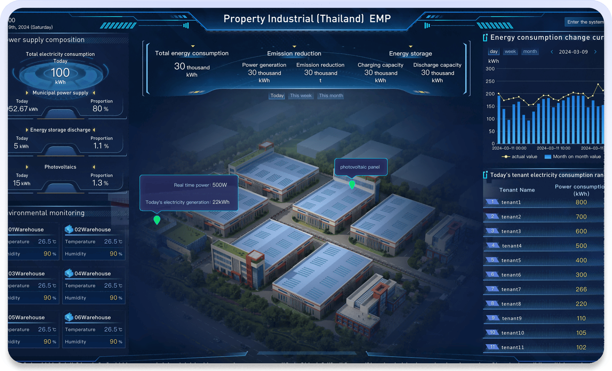 EMP dashboard